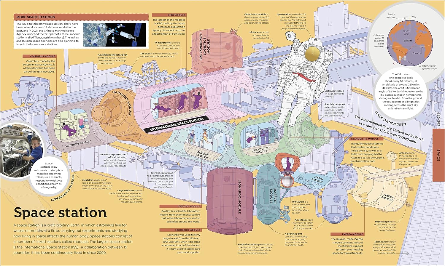 How Everything Works - Image 11