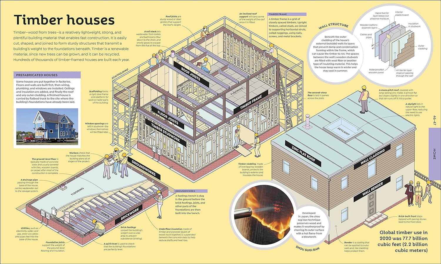 How Everything Works - Image 4