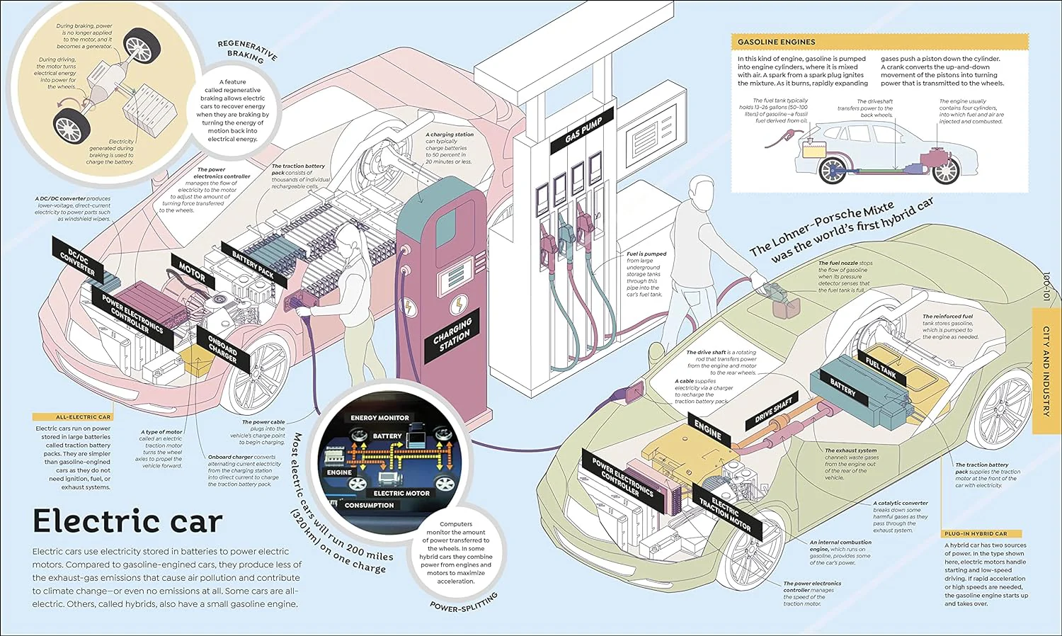 How Everything Works - Image 6