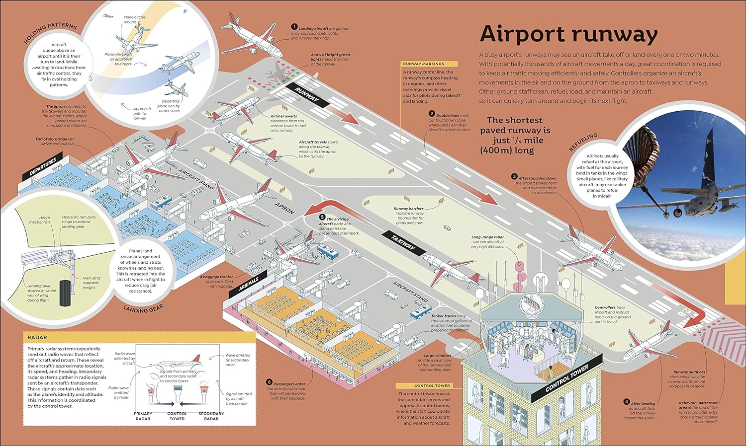 How Everything Works - Image 7