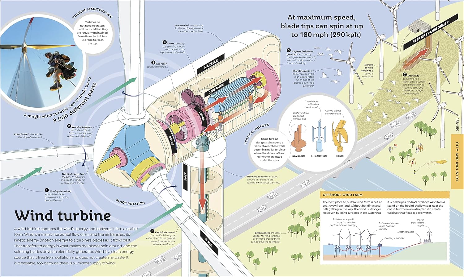 How Everything Works - Image 8